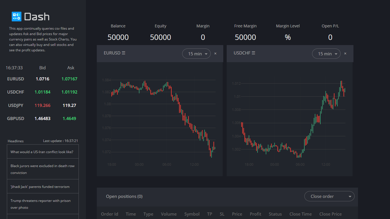 ContainDS Dashboards Integration
